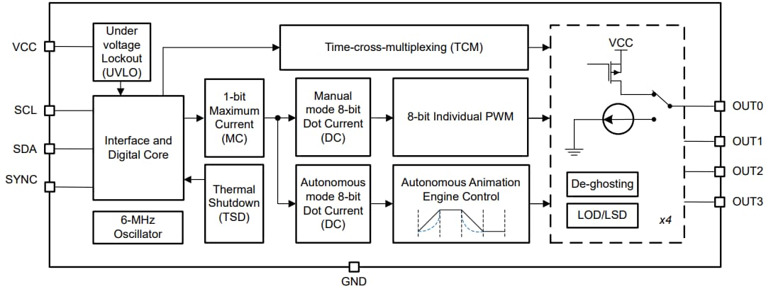 Schéma de principe - Texas Instruments Pilotes de LED RVB LP5812